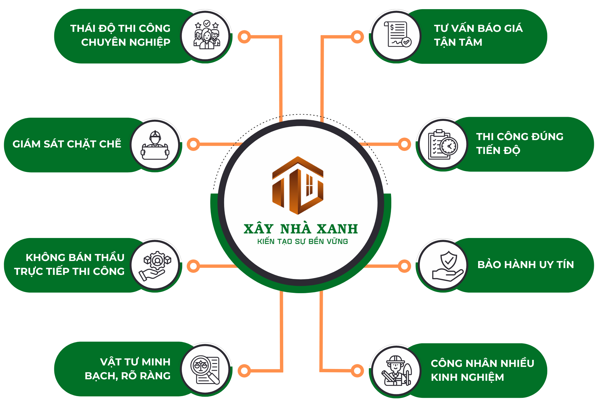 Thi công chọn gói - Minh bạch rõ ràng