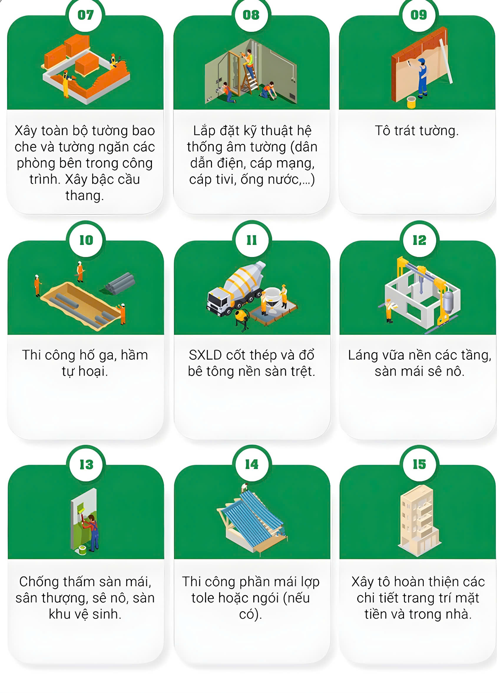 Thi công phần thô gồm những bước nào